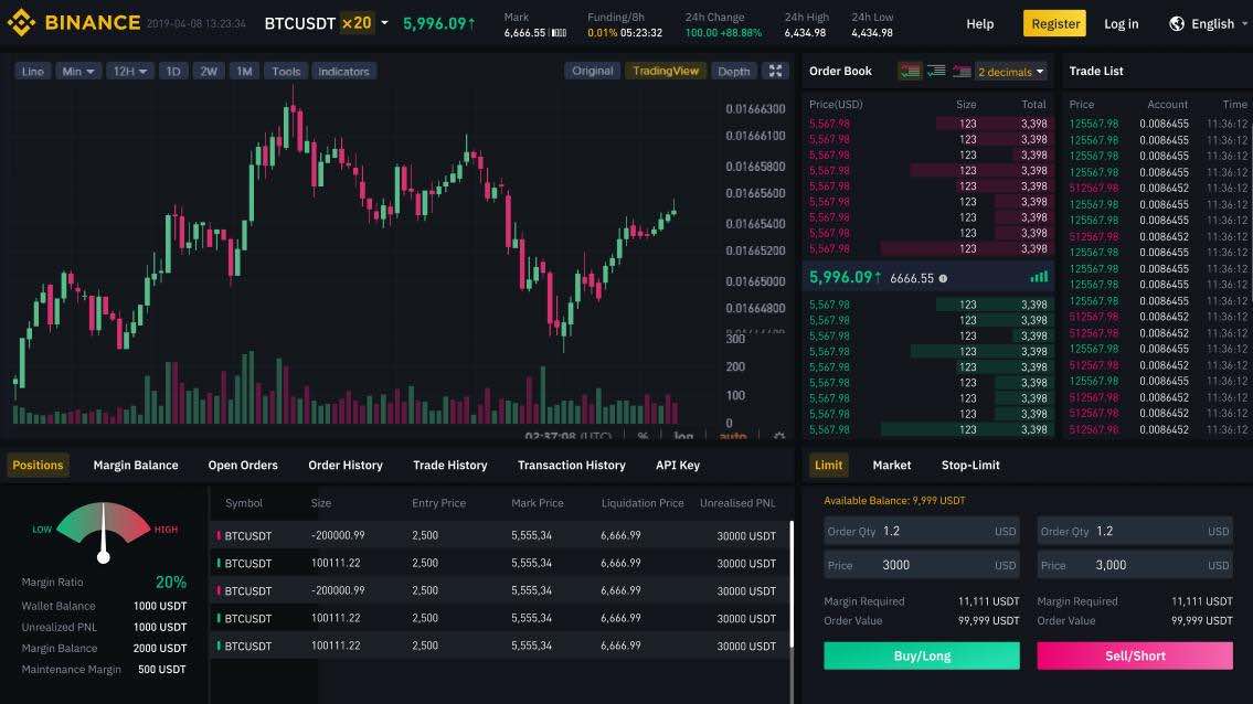 How Binance Manages User Trades